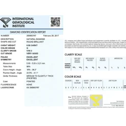 Clearance Diamante da Investimento in Blister con Certificato IGI Taglio Brillante Carati 0,50 G VVS 2 Diamanti